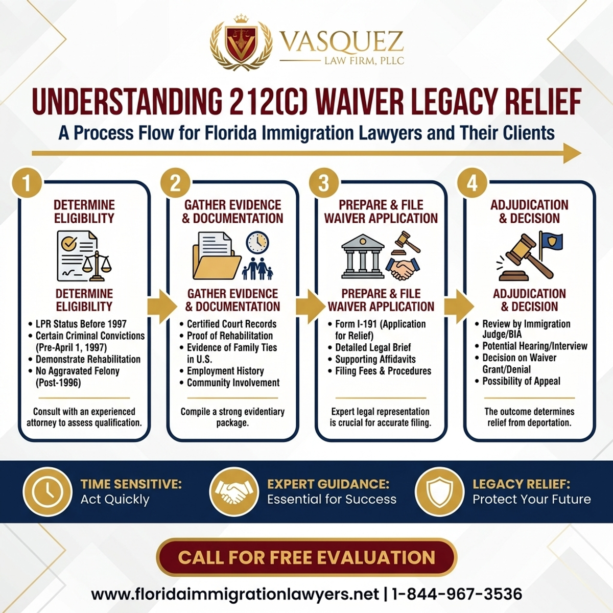 Step-by-Step Process for Understanding 212(c) Waiver Legacy Relief in Florida