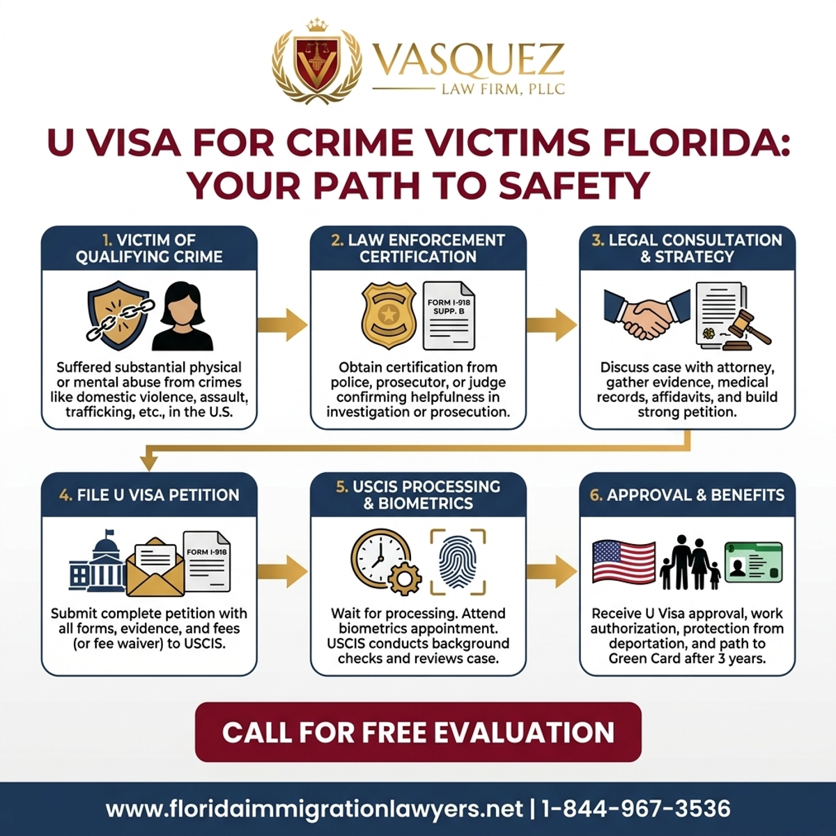 Step-by-Step Process for U Visa for Crime Victims Florida: Your Path to Safety