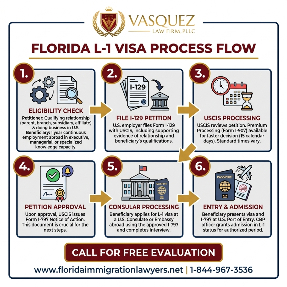Step-by-Step Process for Transferencia de Visa L-1 a Florida | FL Immigration Lawyers