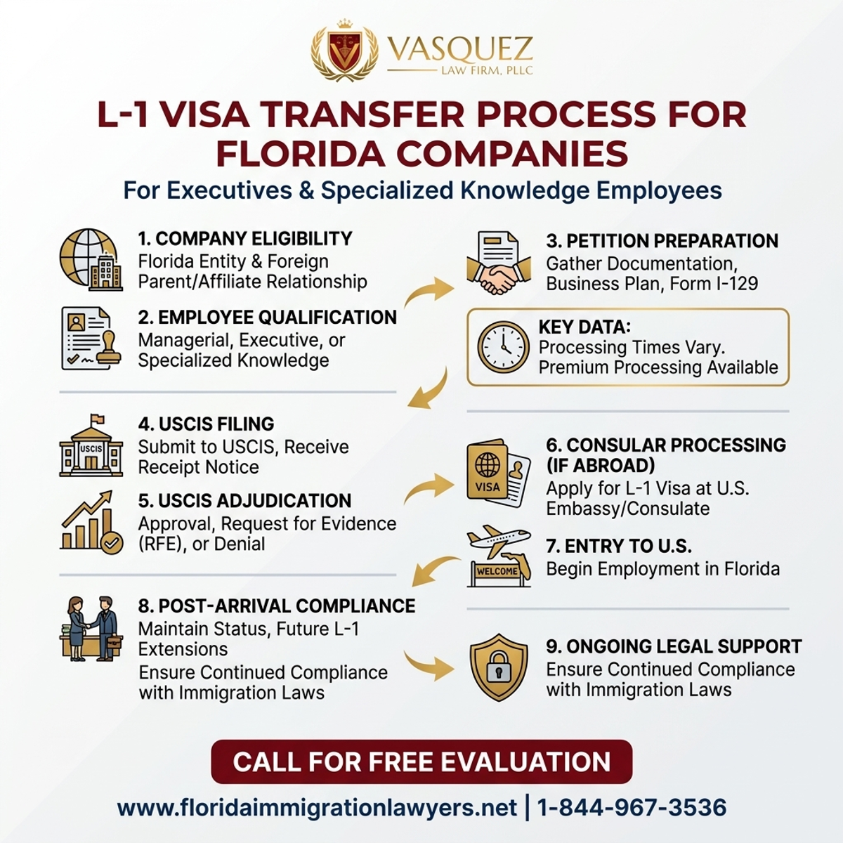 Step-by-Step Process for L-1 Visa Transfer for Florida Companies