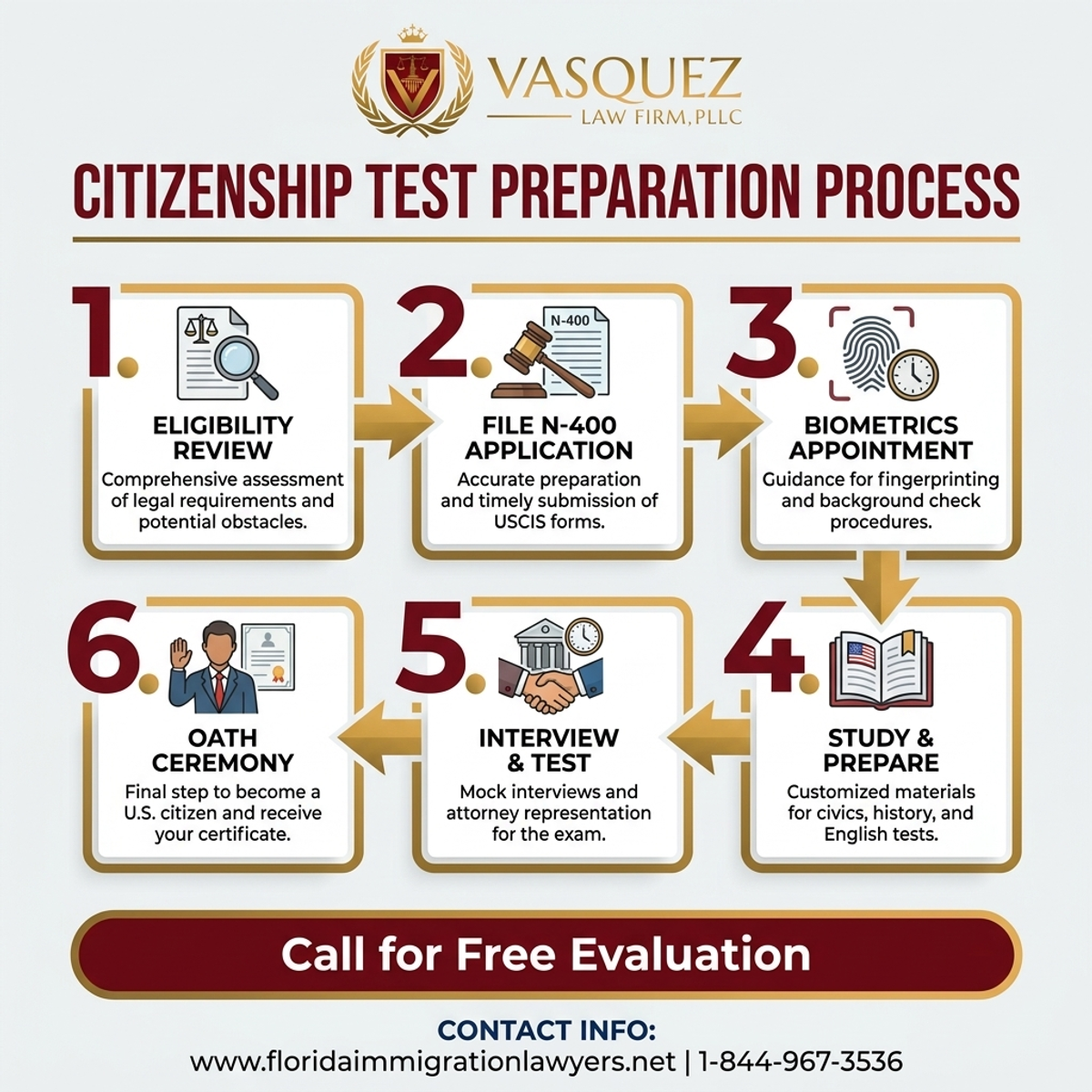 Step-by-Step Process for Citizenship Test Preparation in Florida