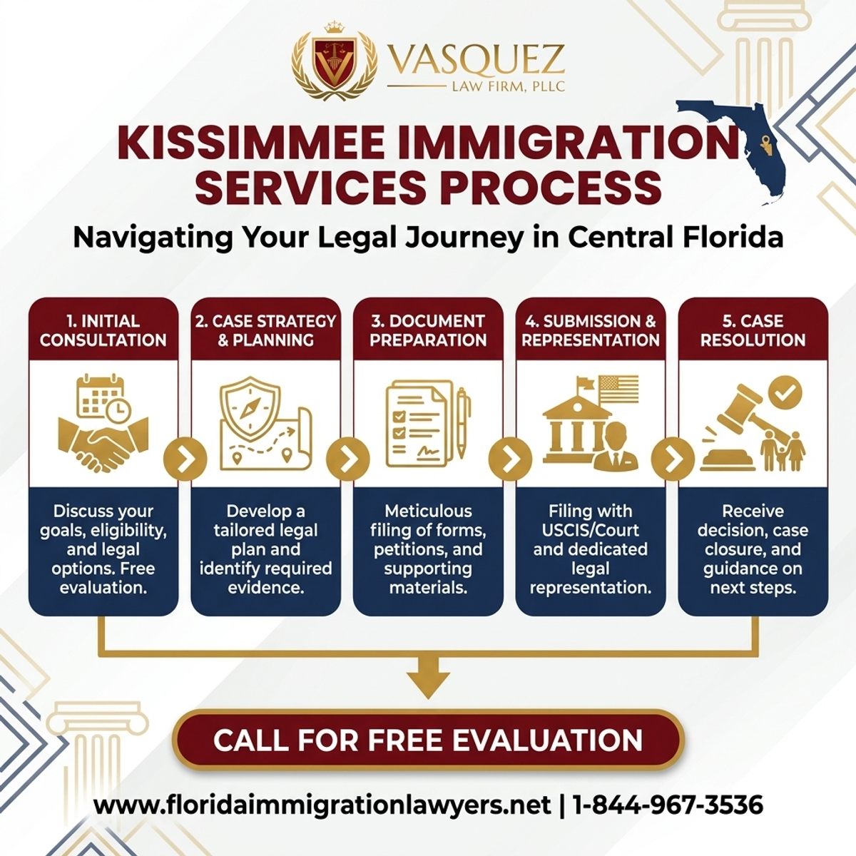 Step-by-Step Process for Immigration Services in Kissimmee, Florida