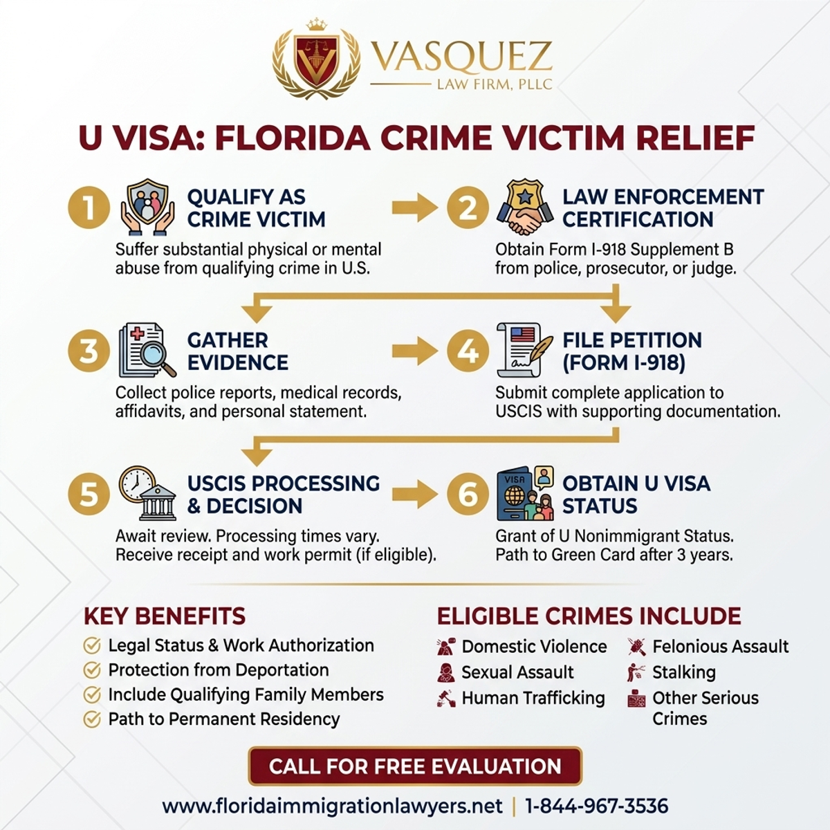 Step-by-Step Process for U Visa Crime Victims in Florida: Immigration Relief