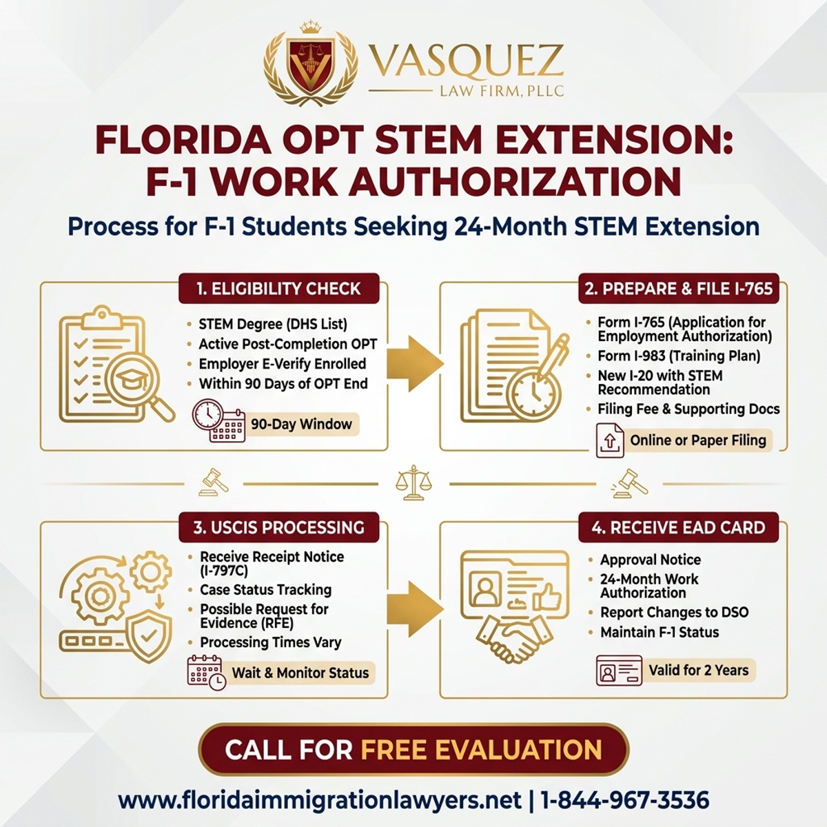 Step-by-Step Process for Extensión OPT STEM Florida: Autorización Trabajo F-1