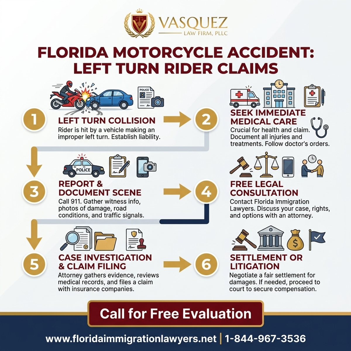 Step-by-Step Process for Florida Motorcycle Accident: Left Turn Rider Claims