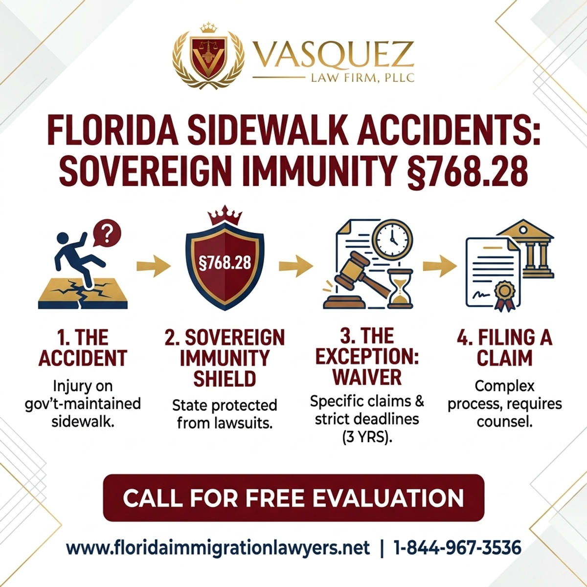 Step-by-Step Process for Accidente en Acera del Gobierno de Florida: Entendiendo la Inmunidad Soberana §768.28