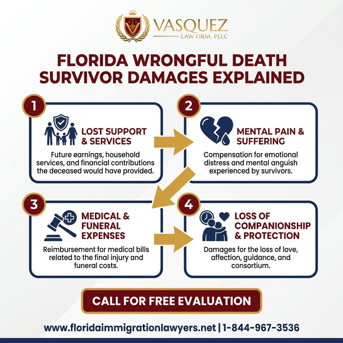 Step-by-Step Process for Daños por Muerte Injusta en Florida Explicados | VLF Florida