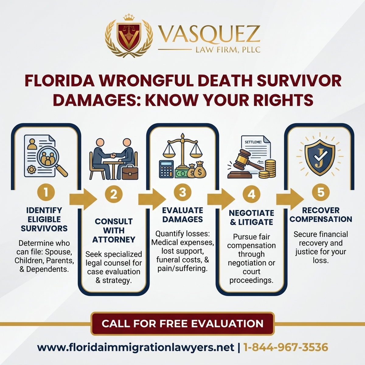 Step-by-Step Process for Florida Wrongful Death Survivor Damages: Know Your Rights