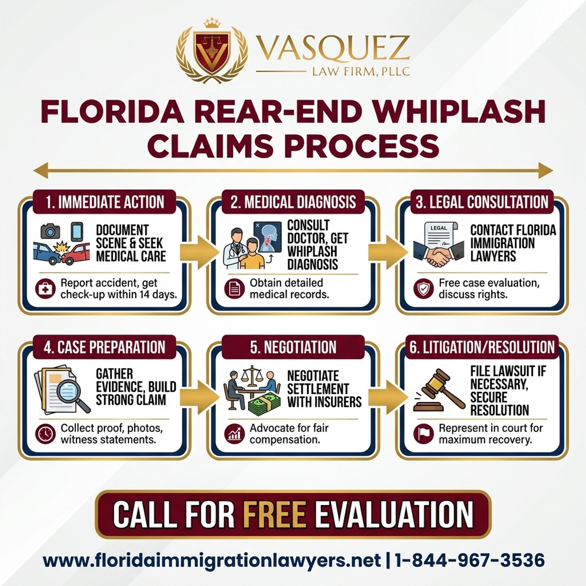Step-by-Step Process for Rear-End Collision Whiplash Claims in Florida | VLF Florida