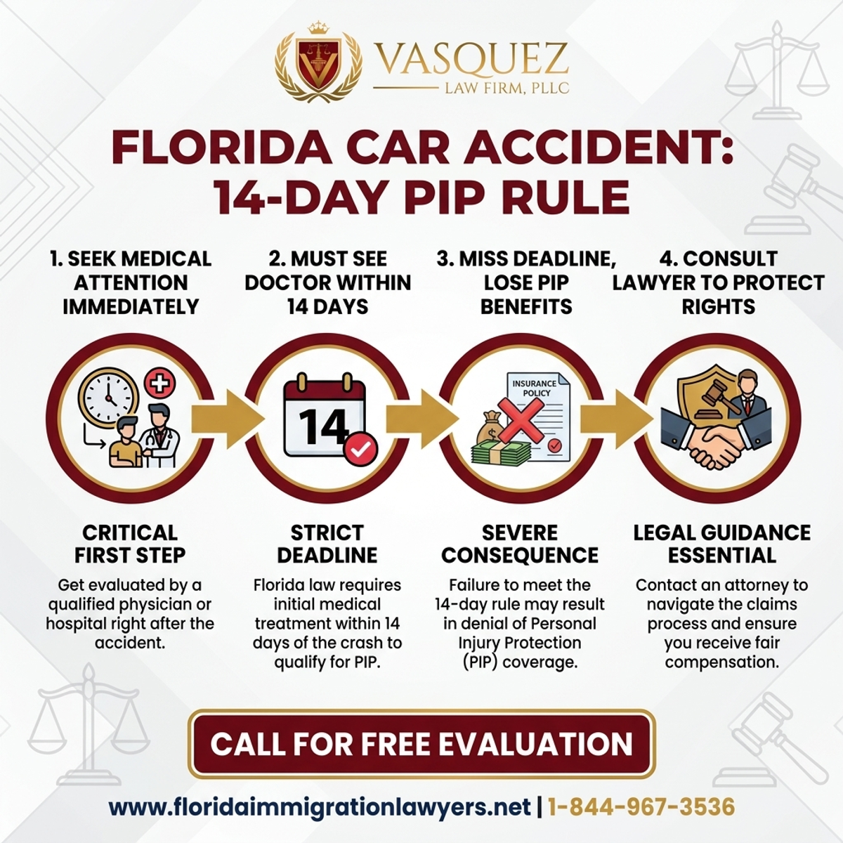 Step-by-Step Process for Qué Hacer Después de un Accidente de Auto en Florida: Regla de 14 Días PIP