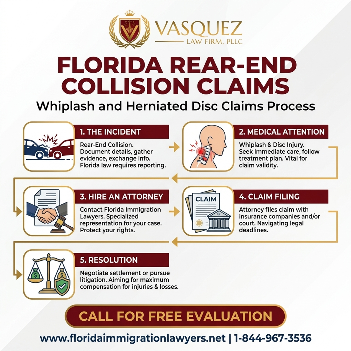 Step-by-Step Process for Reclamo por Latigazo Cervical y Disco Herniado en Choques Traseros en Florida