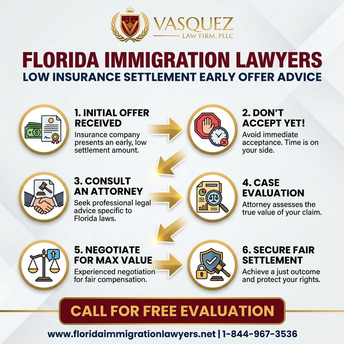 Step-by-Step Process for Oferta Temprana Baja Acuerdo Seguro Florida: Qué Hacer