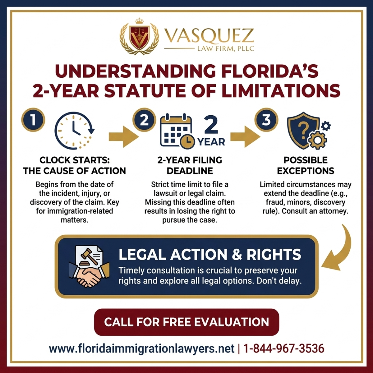 Step-by-Step Process for Comprendiendo el Plazo de Prescripción de 2 Años en Florida