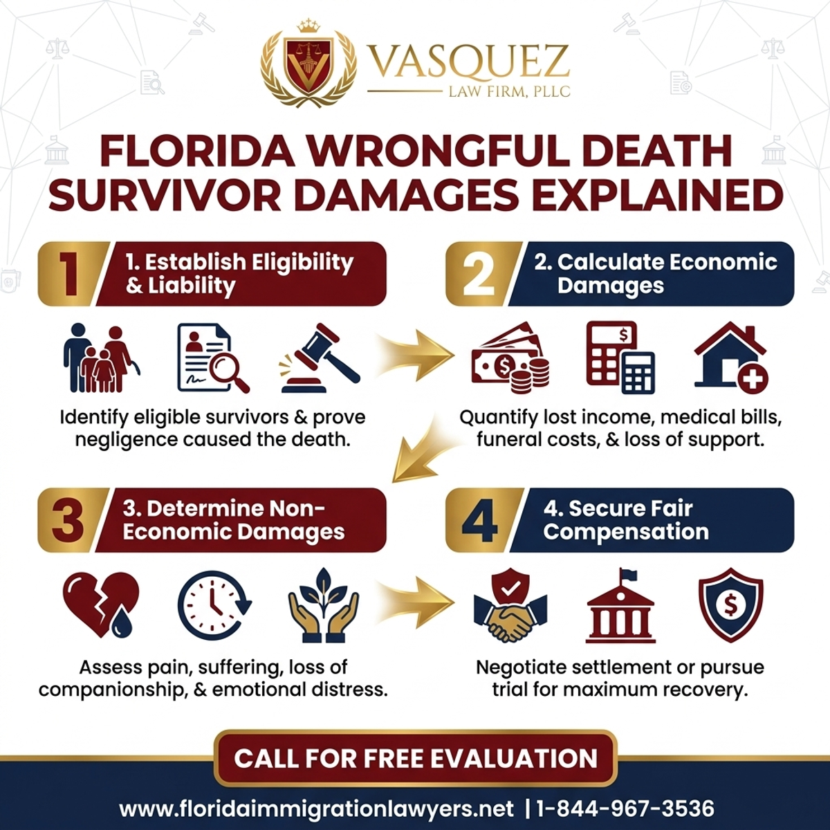 Daños por Muerte Injusta en Florida Explicados |… — ley de inmigración Florida explicada