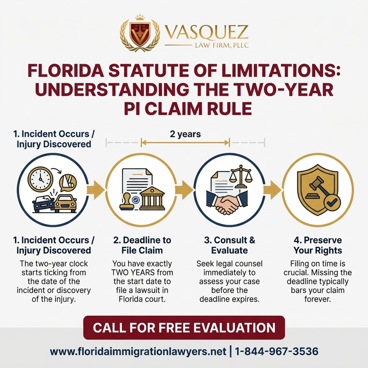 Step-by-Step Process for Limitaciones de Tiempo en Florida: Comprendiendo la Regla de 2 Años para Reclamos de Lesiones Personales