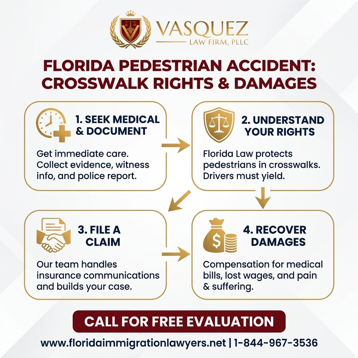 Step-by-Step Process for Accidente Peatonal en Florida: Derechos y Daños