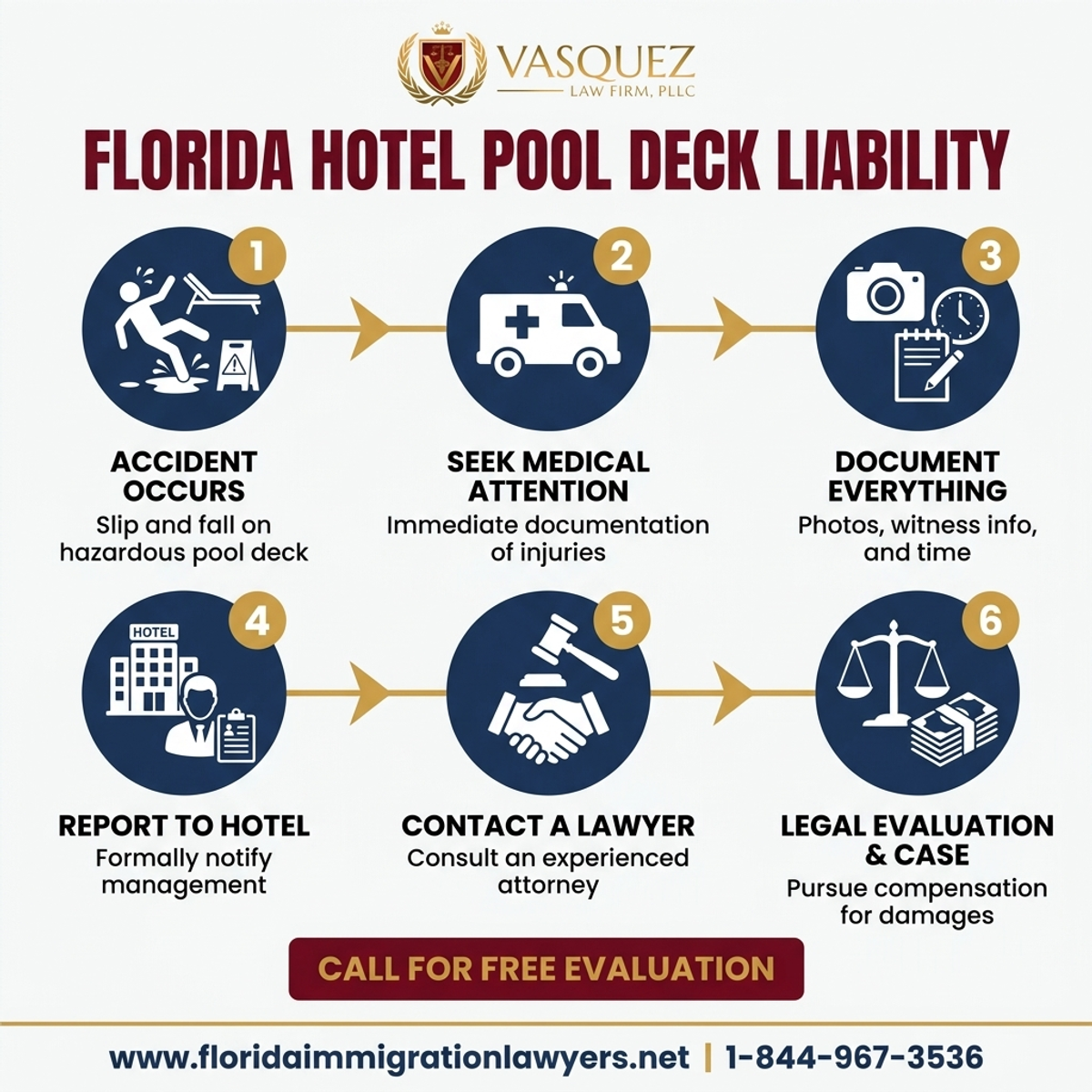 Step-by-Step Process for Responsabilidad de Mantenimiento de Piscinas en Hoteles de Florida