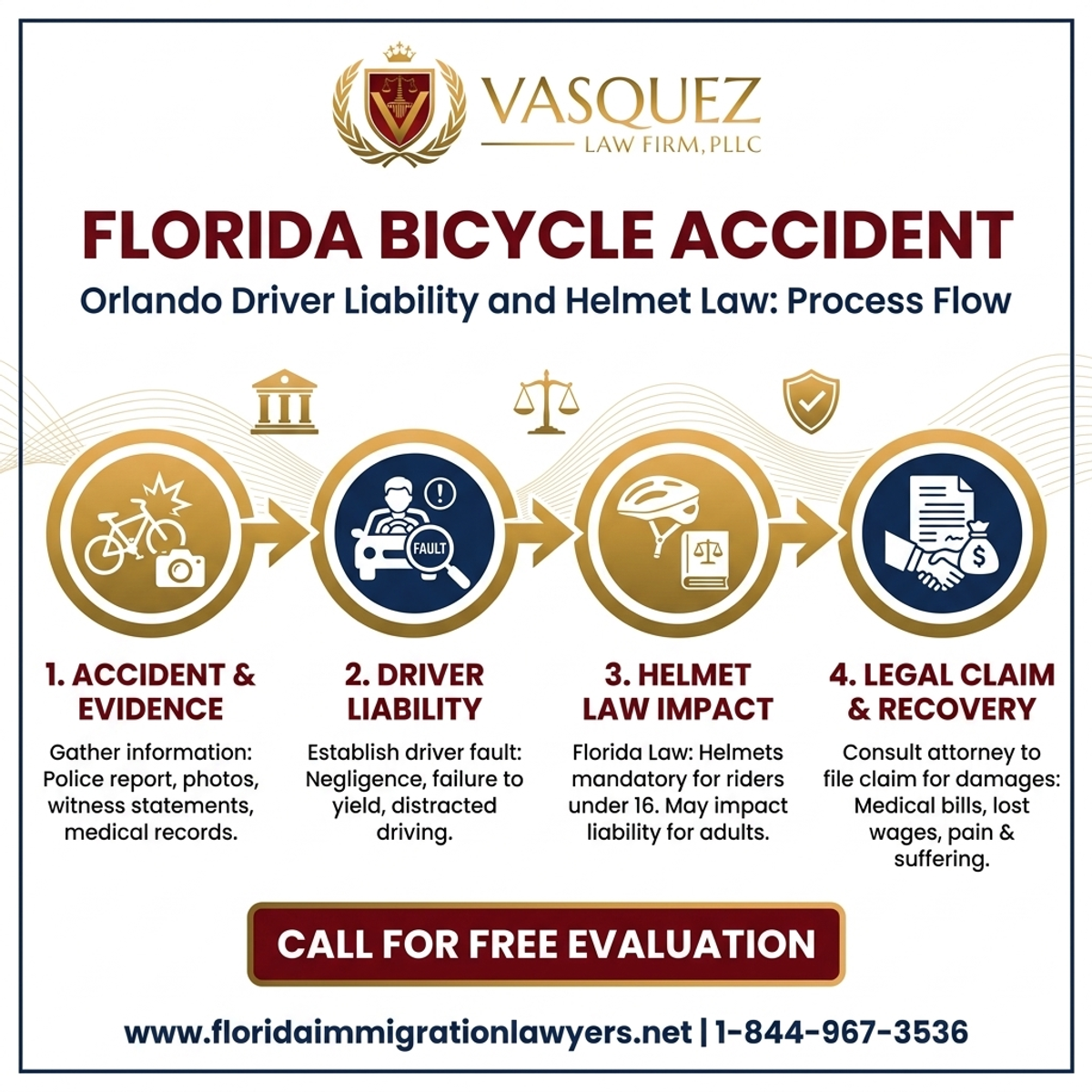 Step-by-Step Process for Florida Bicycle Accident: Orlando Driver Liability and Helmet Law