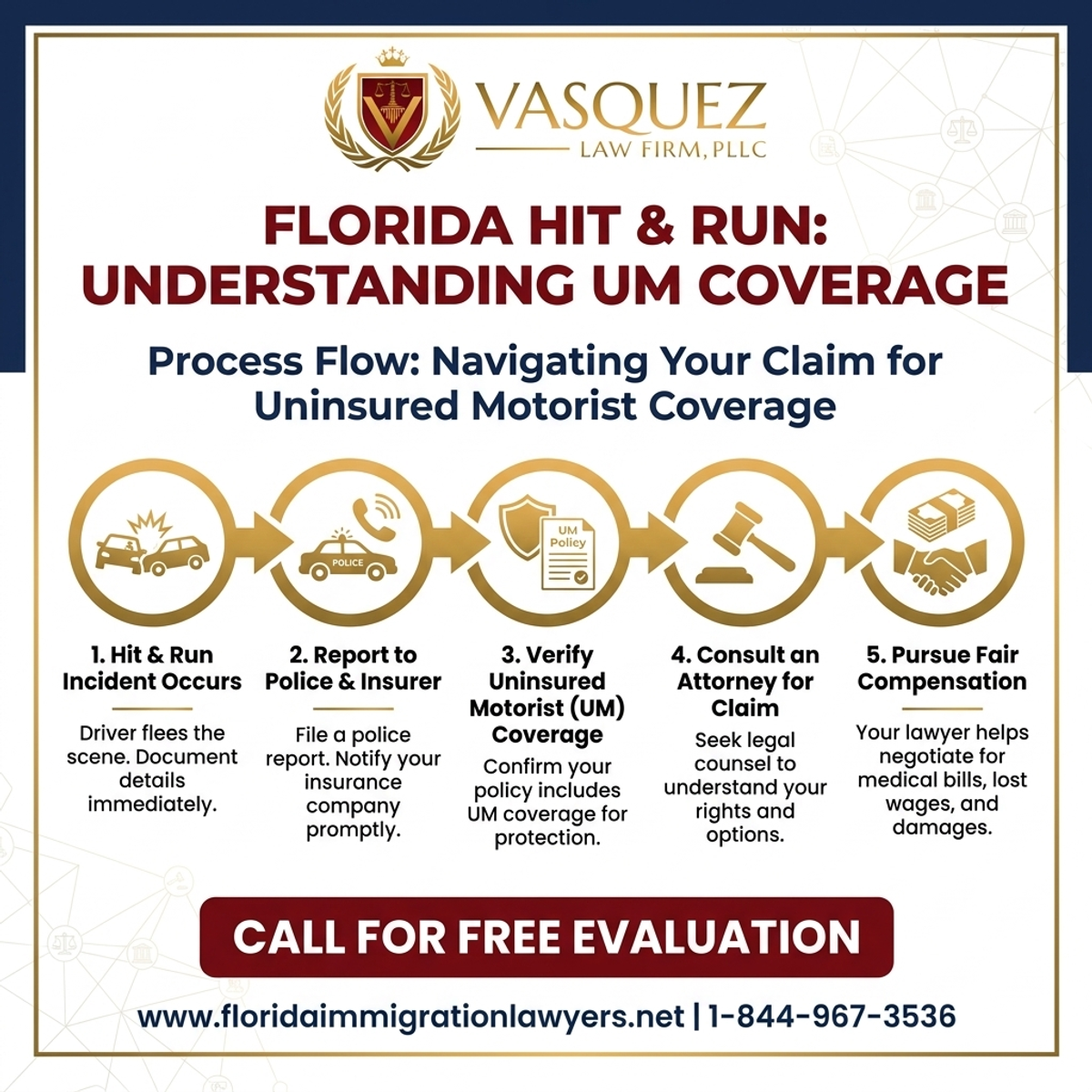 Step-by-Step Process for Florida Hit and Run: Understanding Uninsured Motorist Coverage