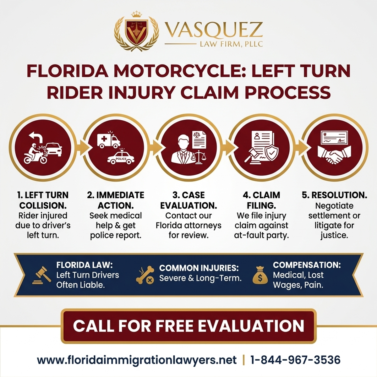 Step-by-Step Process for Motorcycle Accident: Left Turn Rider Injury Claim Florida