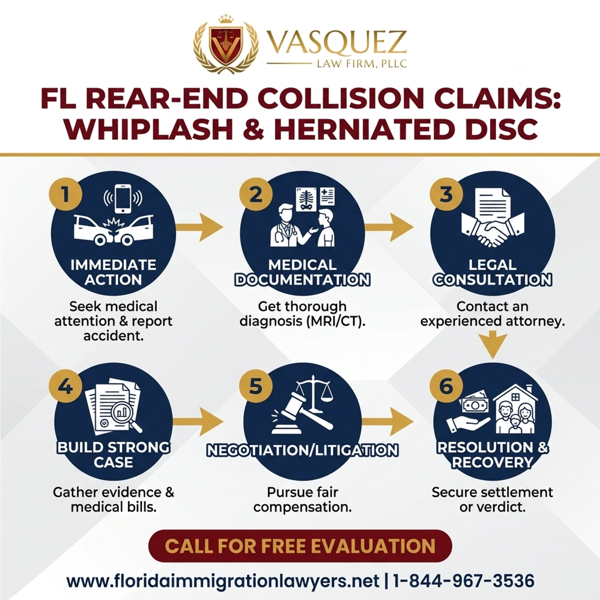 Step-by-Step Process for Colisión Trasera en Florida: Reclamos por Latigazo y Disco Herniado