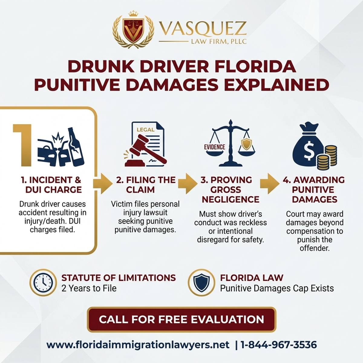 Step-by-Step Process for Drunk Driver Florida Punitive Damages Explained