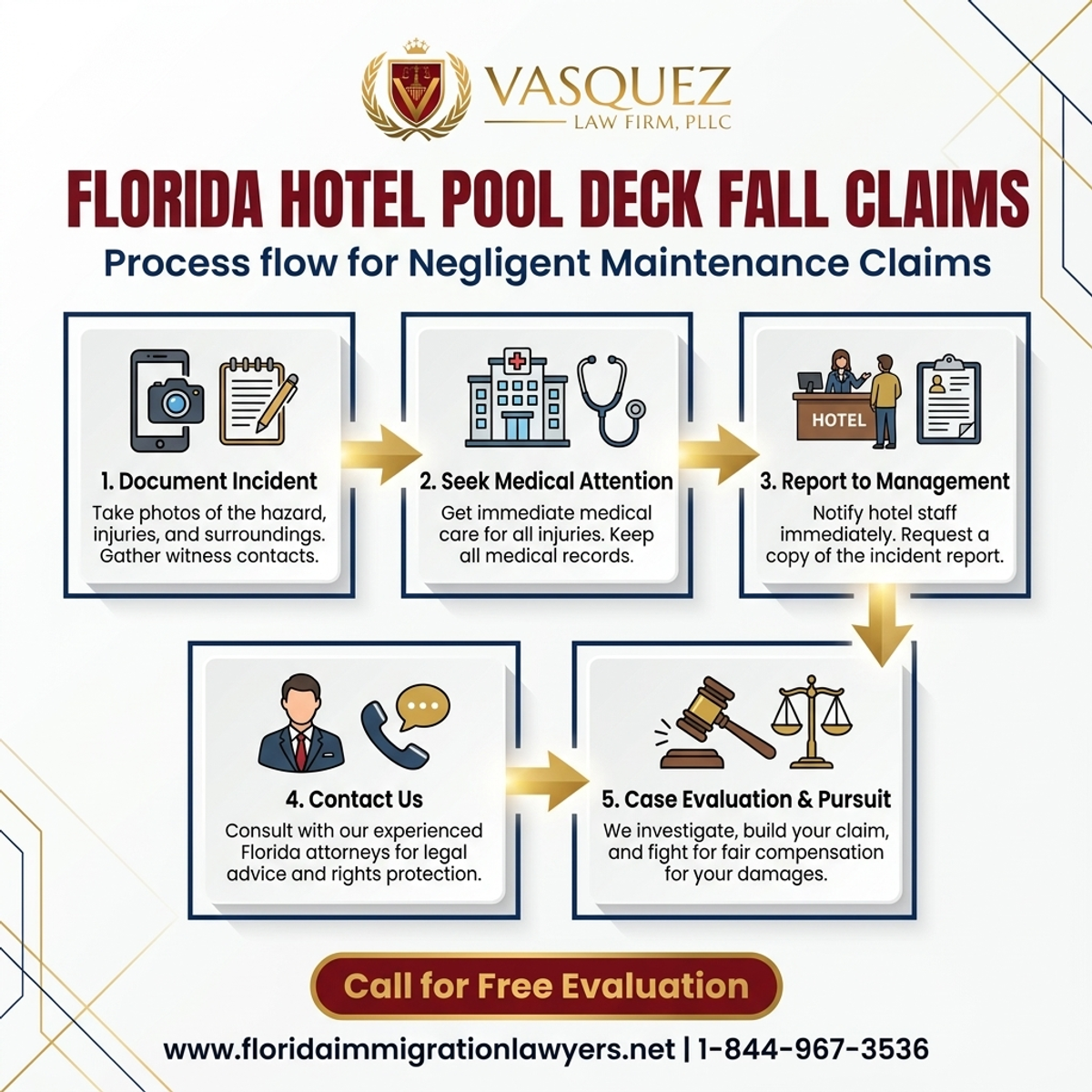 Step-by-Step Process for Florida Hotel Pool Deck Fall: Negligent Maintenance Claims