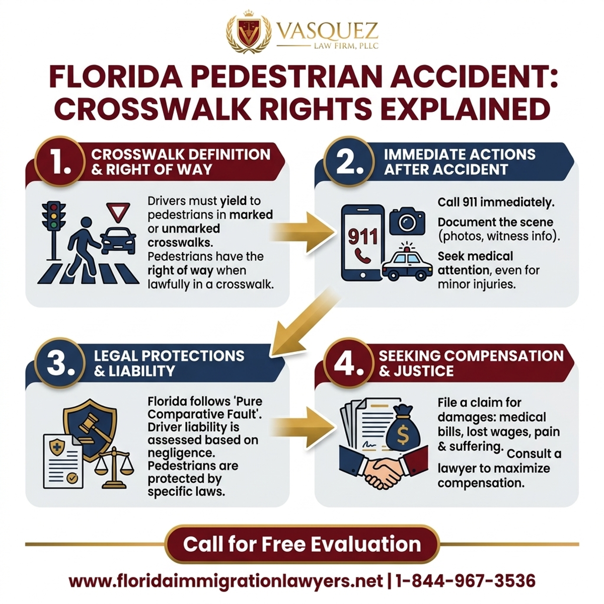 Step-by-Step Process for Derechos de Peatones en Cruces Peatonales en Florida