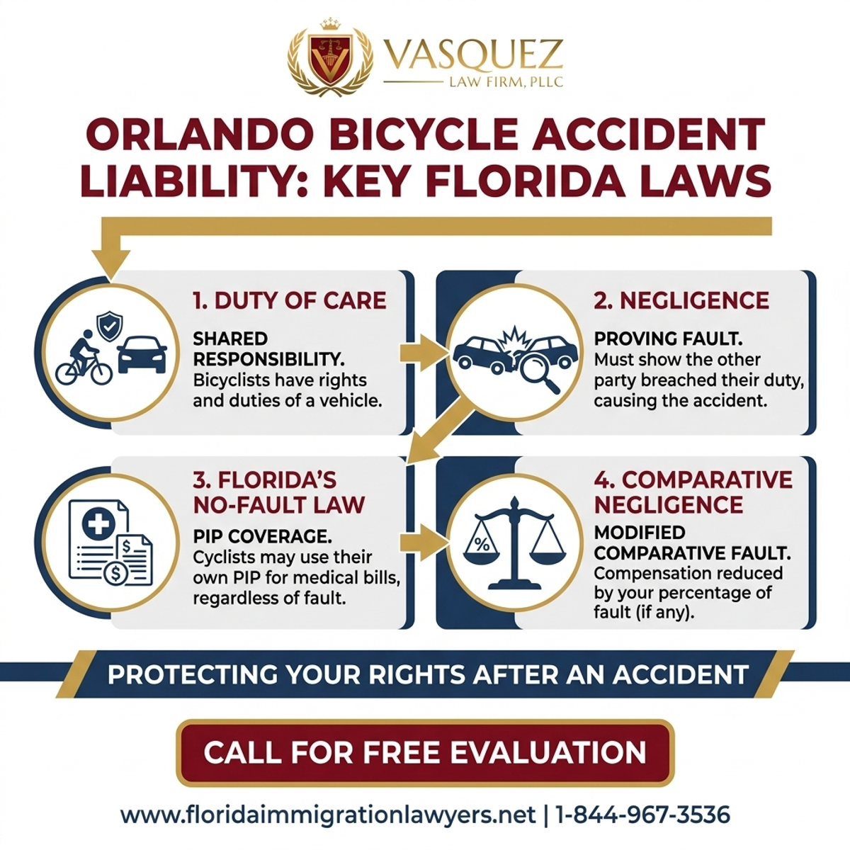 Step-by-Step Process for Bicycle Accident Liability in Orlando: Key Florida Laws