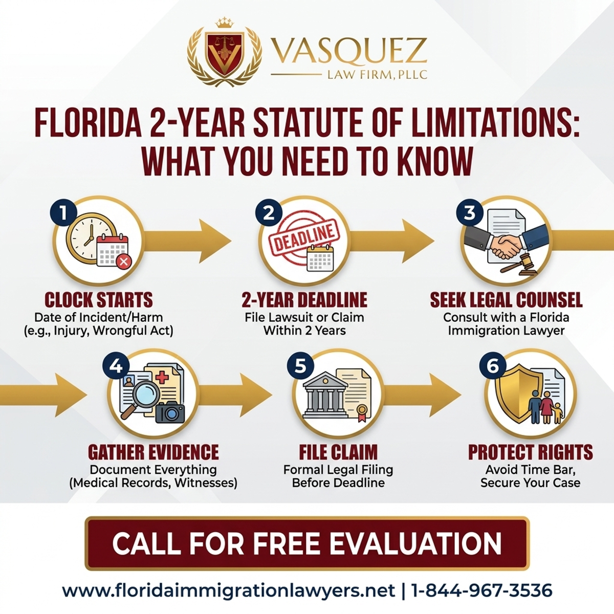 Step-by-Step Process for Limitaciones Estatutarias de 2 Años en Florida: Lo Que Necesita Saber