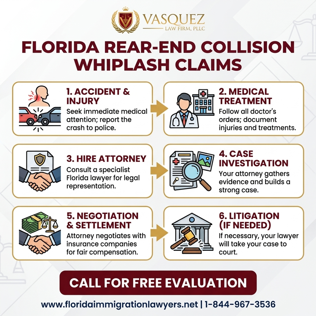 Step-by-Step Process for Florida Rear-End Collision Whiplash Claims