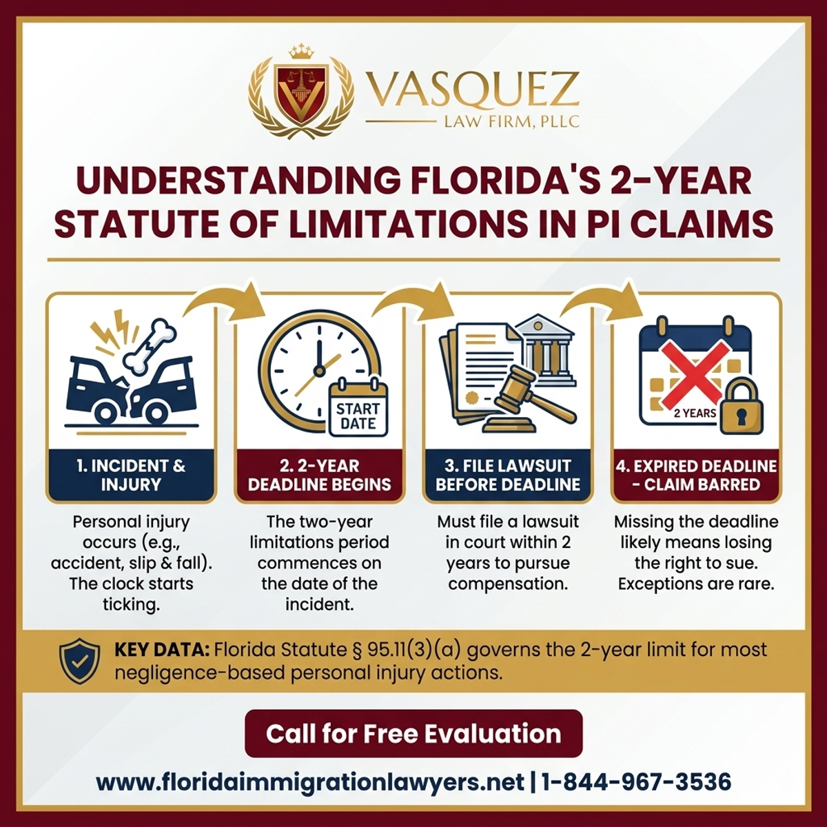 Step-by-Step Process for Comprender el Plazo de Prescripción de 2 Años en Florida para Reclamos de Lesiones Personales