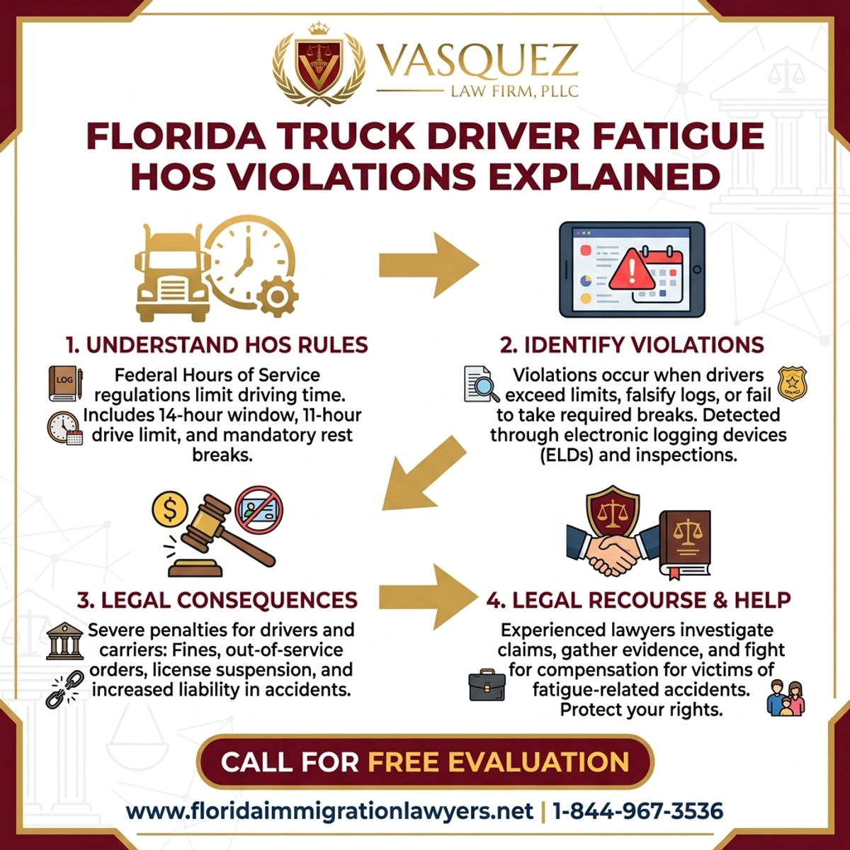Step-by-Step Process for Florida Truck Driver Fatigue HOS Violations Explained