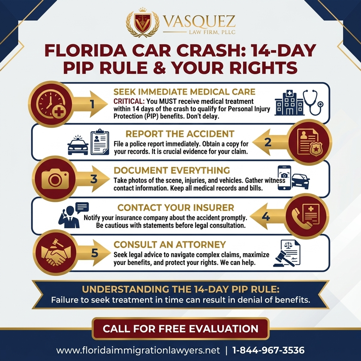 Step-by-Step Process for Qué Hacer Después de un Accidente de Auto en Florida: Regla de
