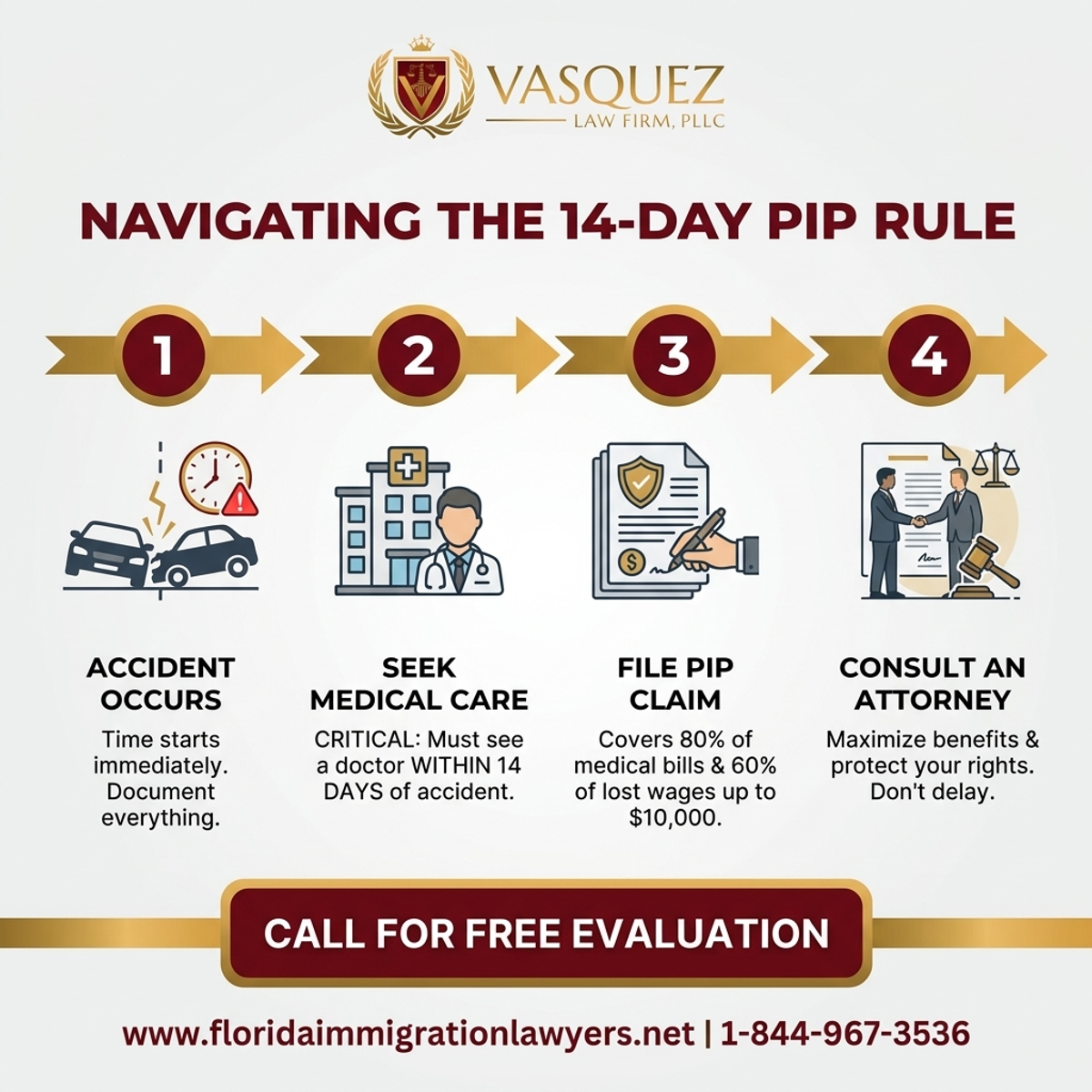 Step-by-Step Process for Accidente de Auto en Florida: Cómo Navegar la Regla de PIP de 14 Días