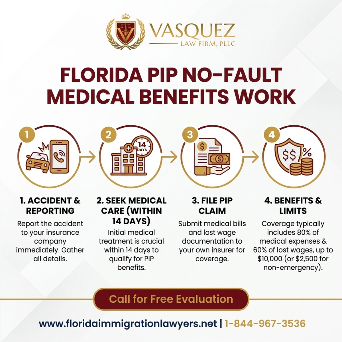 Step-by-Step Process for How Florida PIP No-Fault Medical Benefits Work