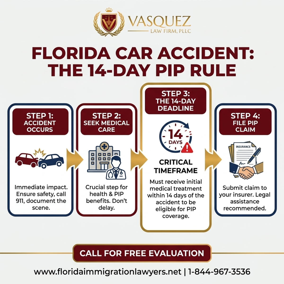 Step-by-Step Process for Accidente de Auto en Florida: Entendiendo la Regla de 14 Días PIP