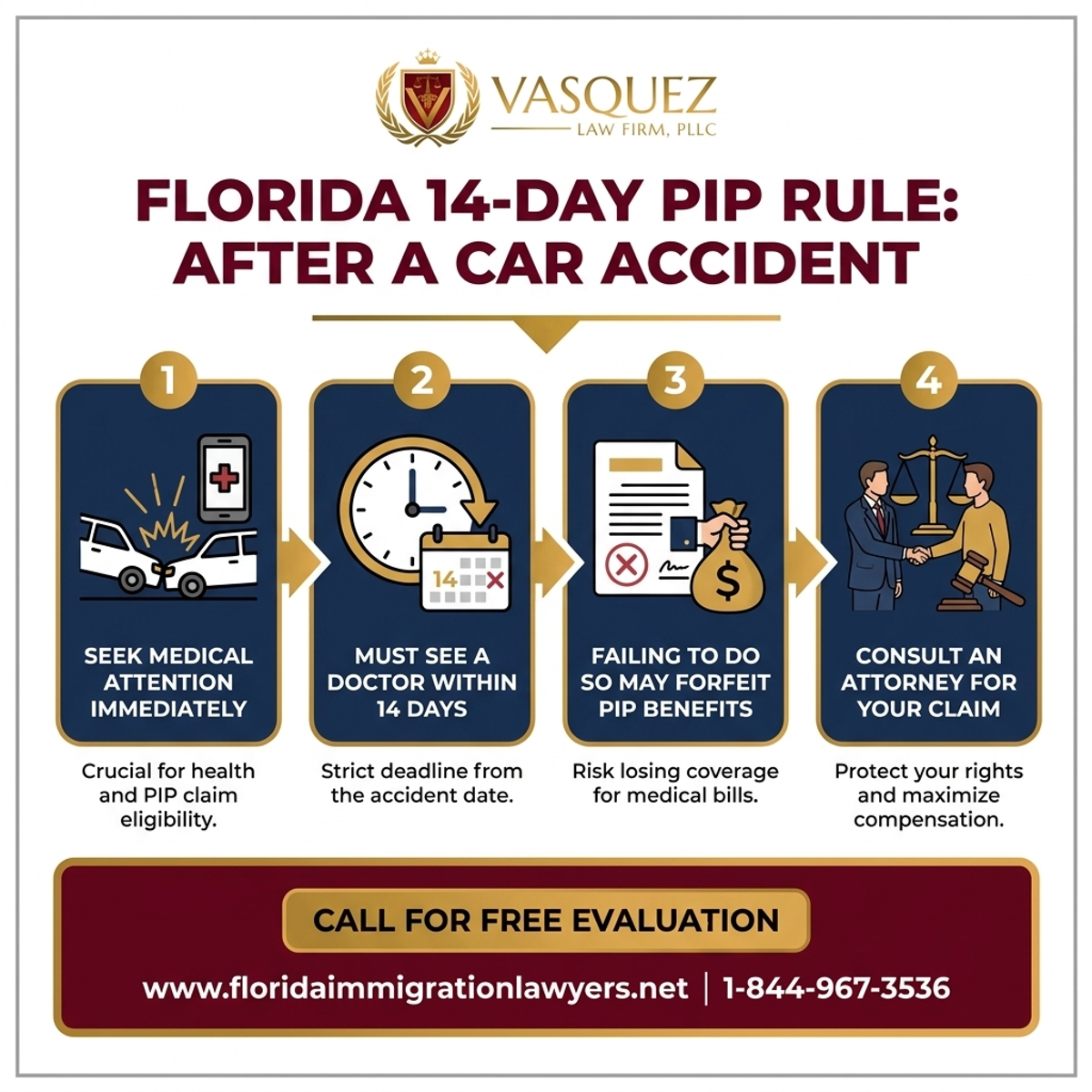 Step-by-Step Process for Qué Hacer Después de un Accidente en Florida: Regla de 14 Días de PIP