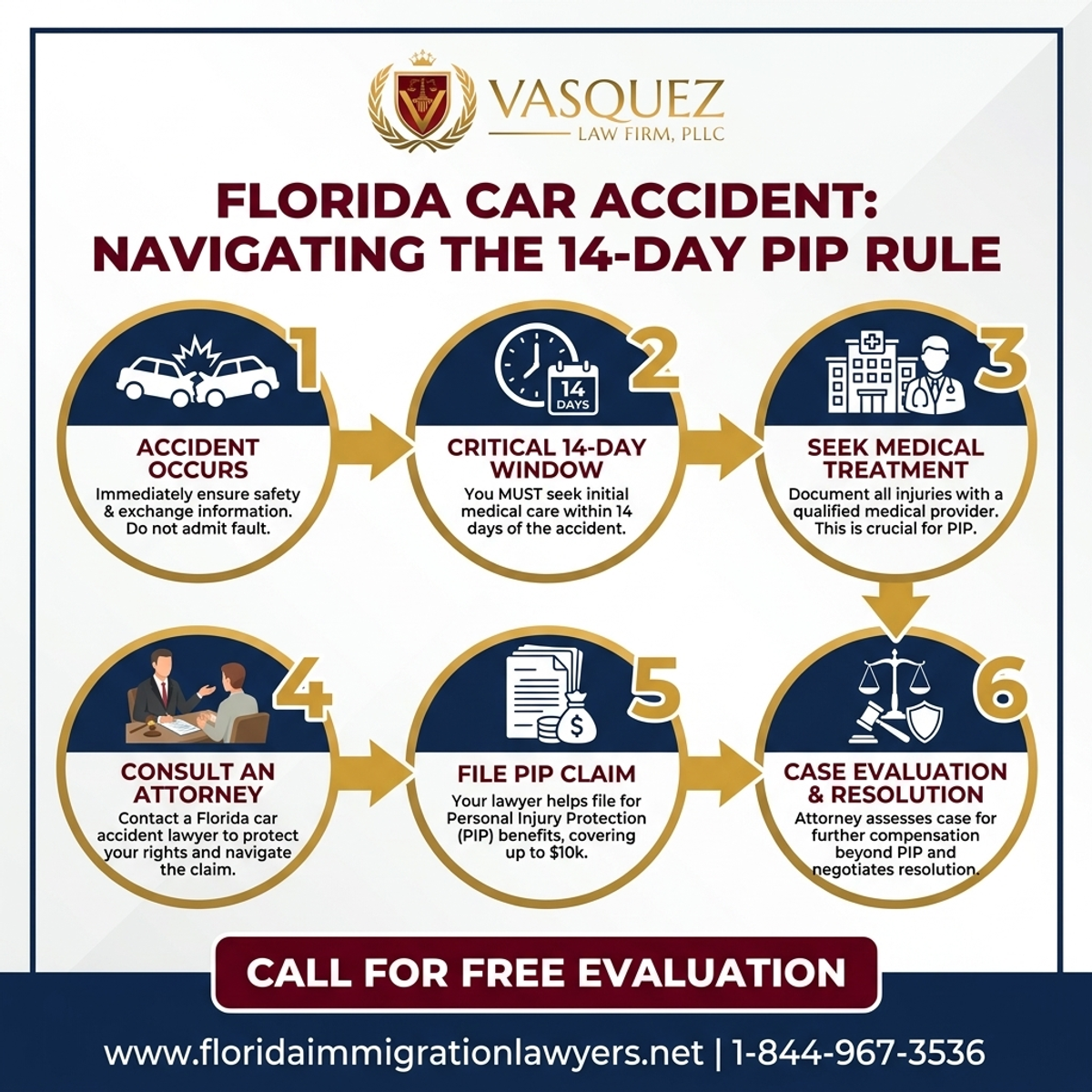 Step-by-Step Process for Florida Car Accident: Navigating the 14-Day PIP Rule