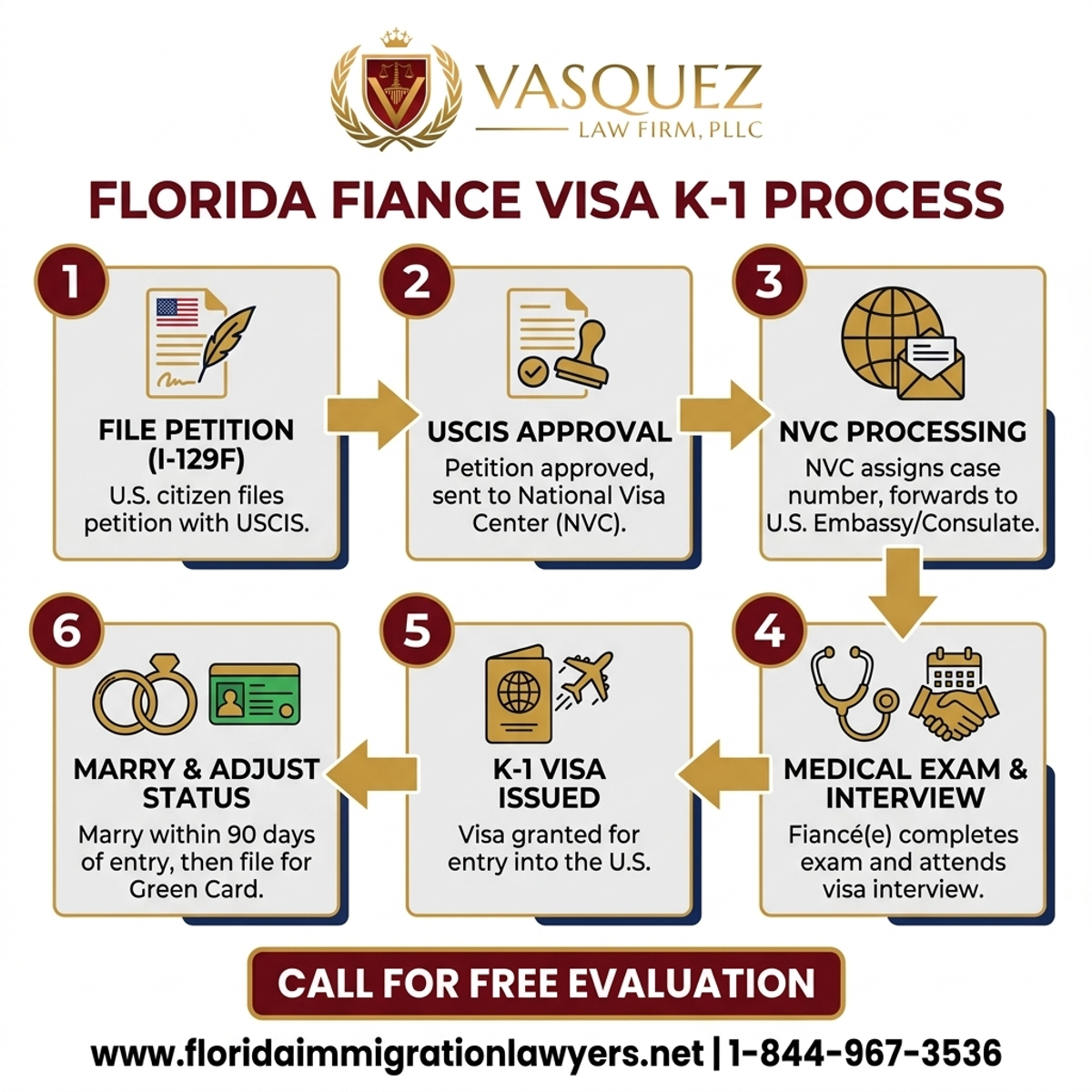 Key Statistics and Data for Fiance Visa K-1 Process in Florida | FL Immigration Lawyers