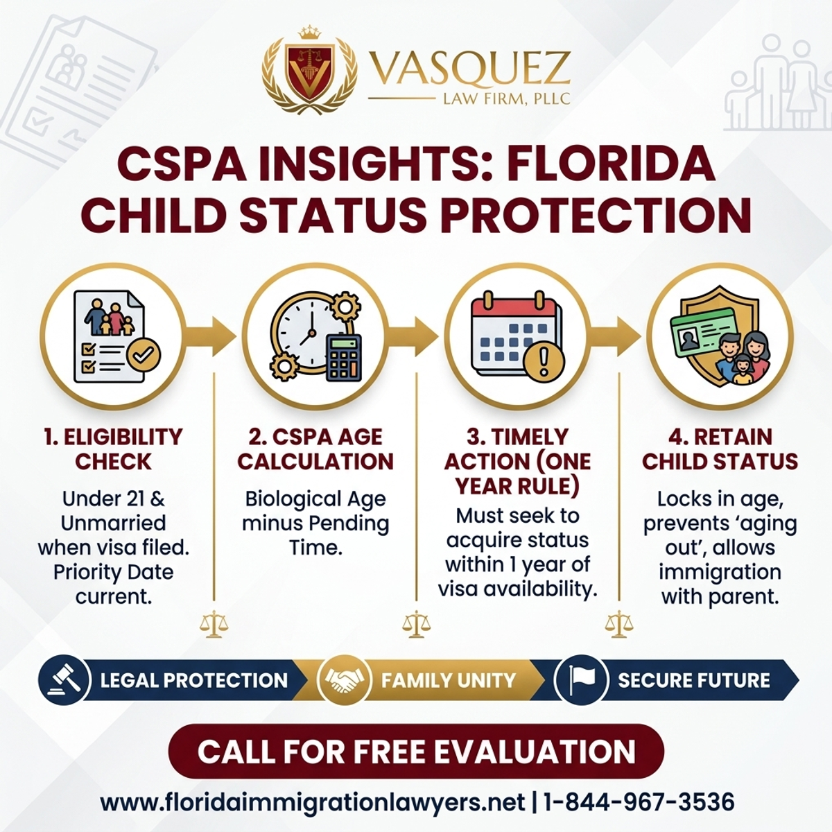 Key Statistics and Data for Child Status Protection Act in Florida: CSPA Insights