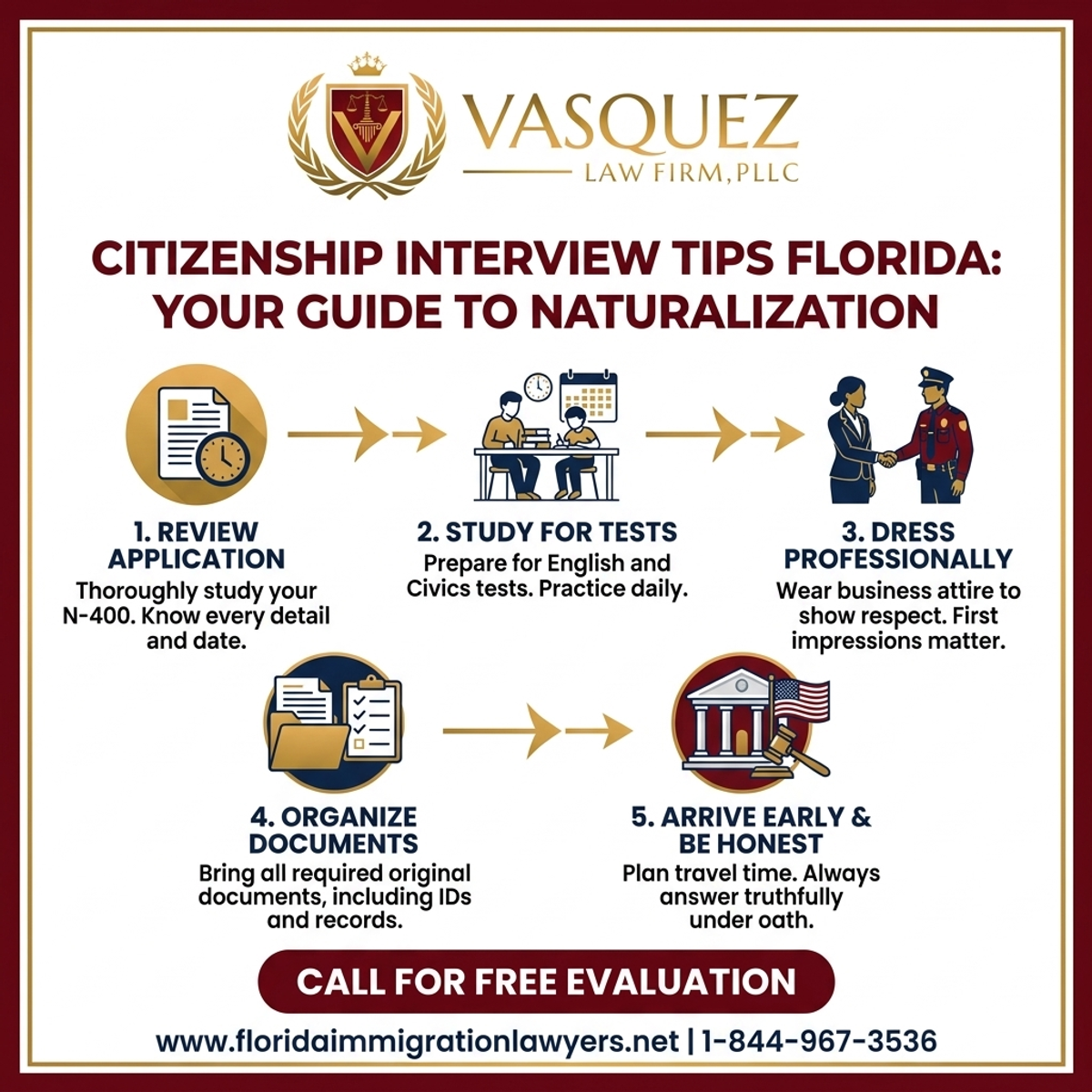 Key Statistics and Data for Citizenship Interview Tips Florida: Your Guide to Naturalization
