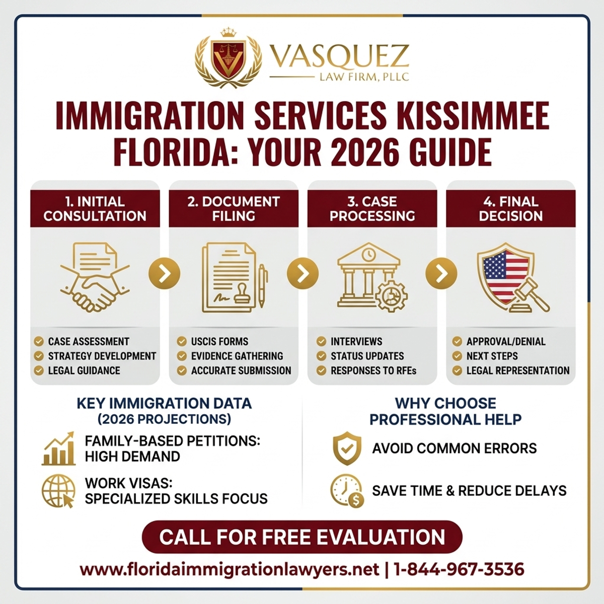 Key Statistics and Data for Immigration Services Kissimmee Florida: Your 2026 Guide
