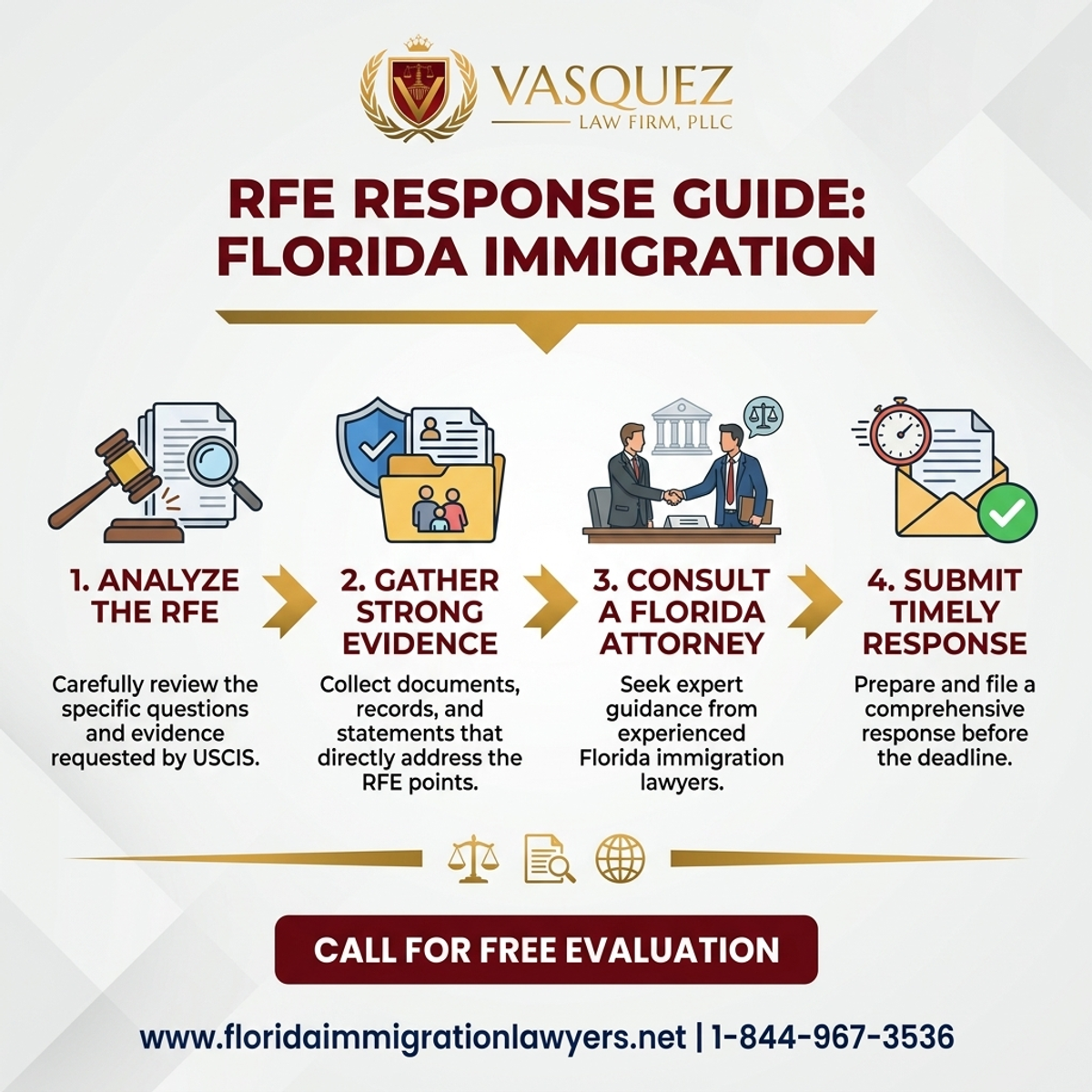 Key Statistics and Data for RFE en Florida: Guía para Responder a USCIS | Abogados Expertos