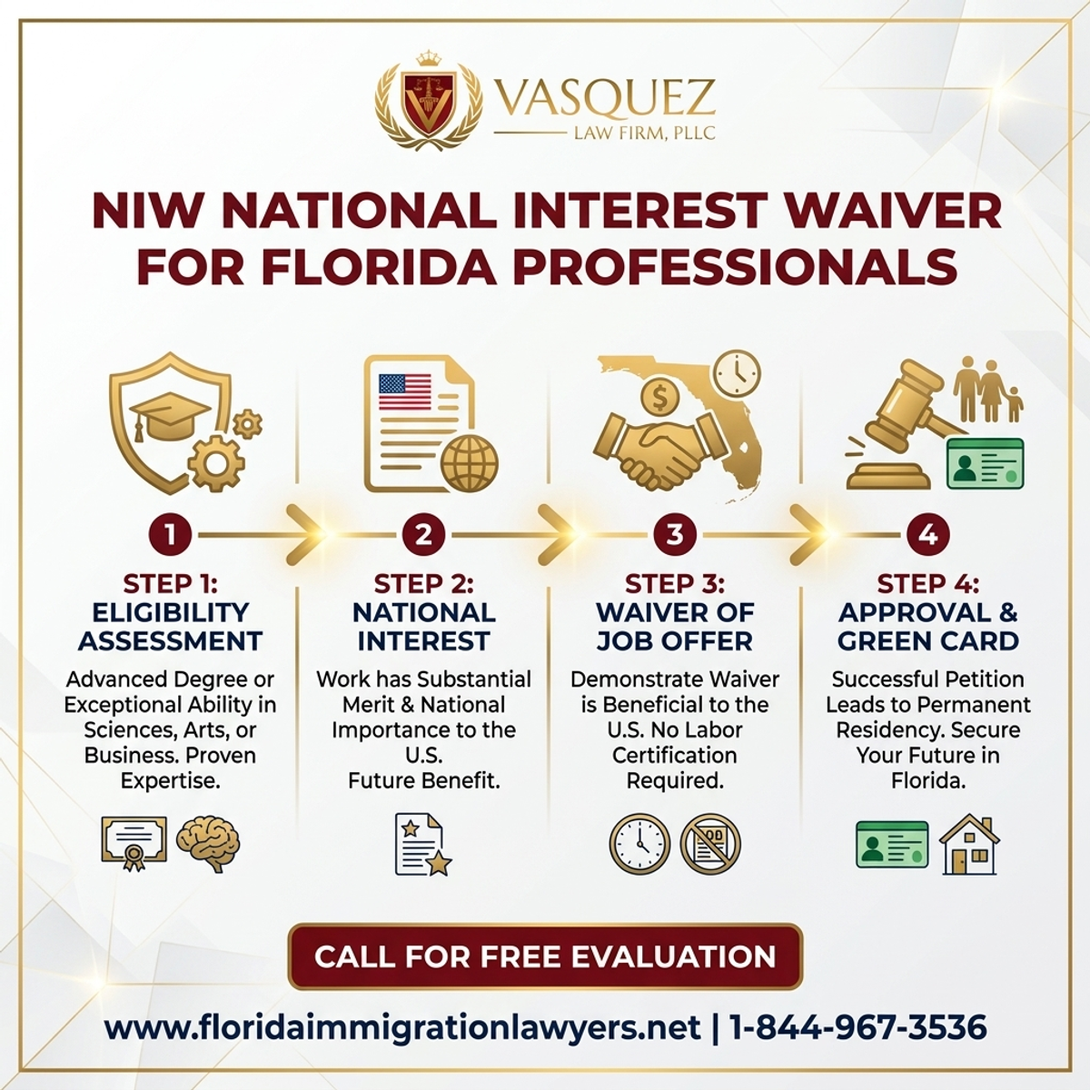 Key Statistics and Data for NIW National Interest Waiver for Florida Professionals