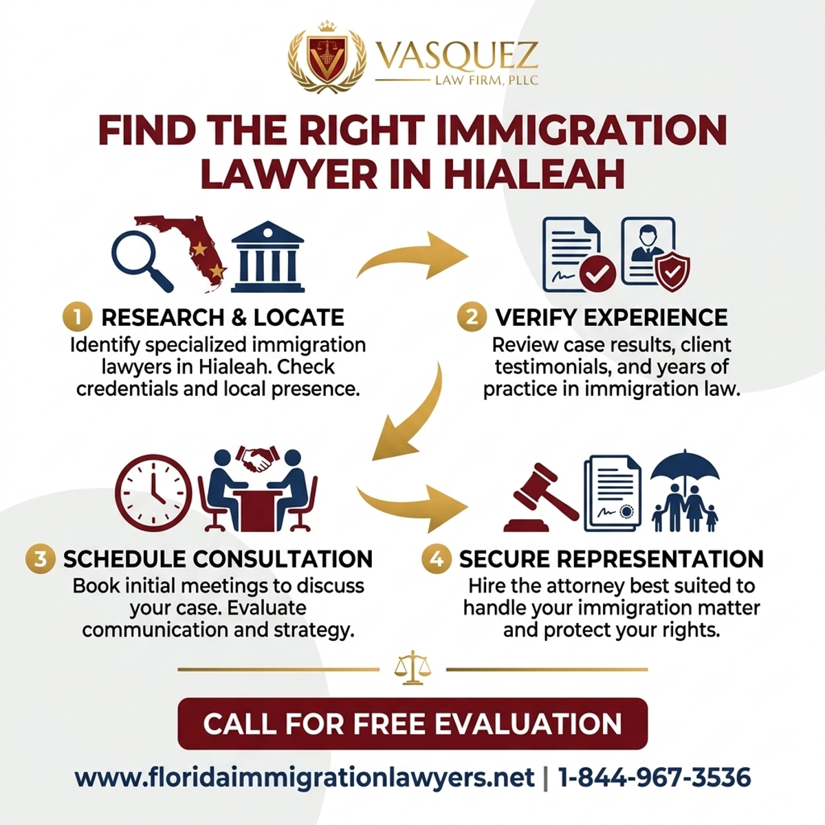 Key Statistics and Data for Encuentra al Abogado de Inmigración Adecuado en Hialeah