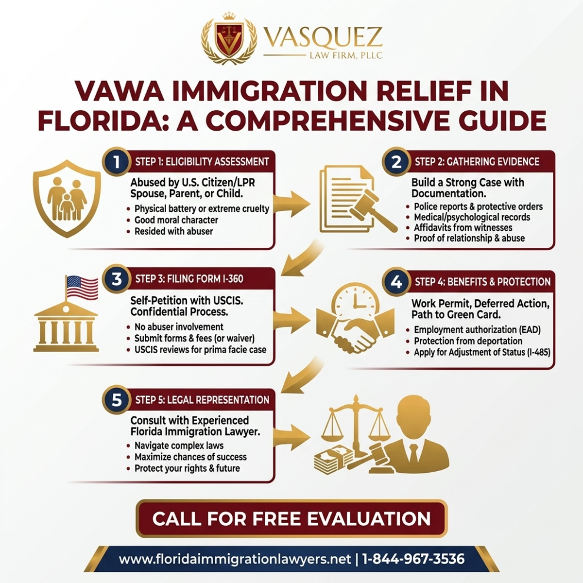 Key Statistics and Data for VAWA Immigration Relief in Florida: A Comprehensive Guide
