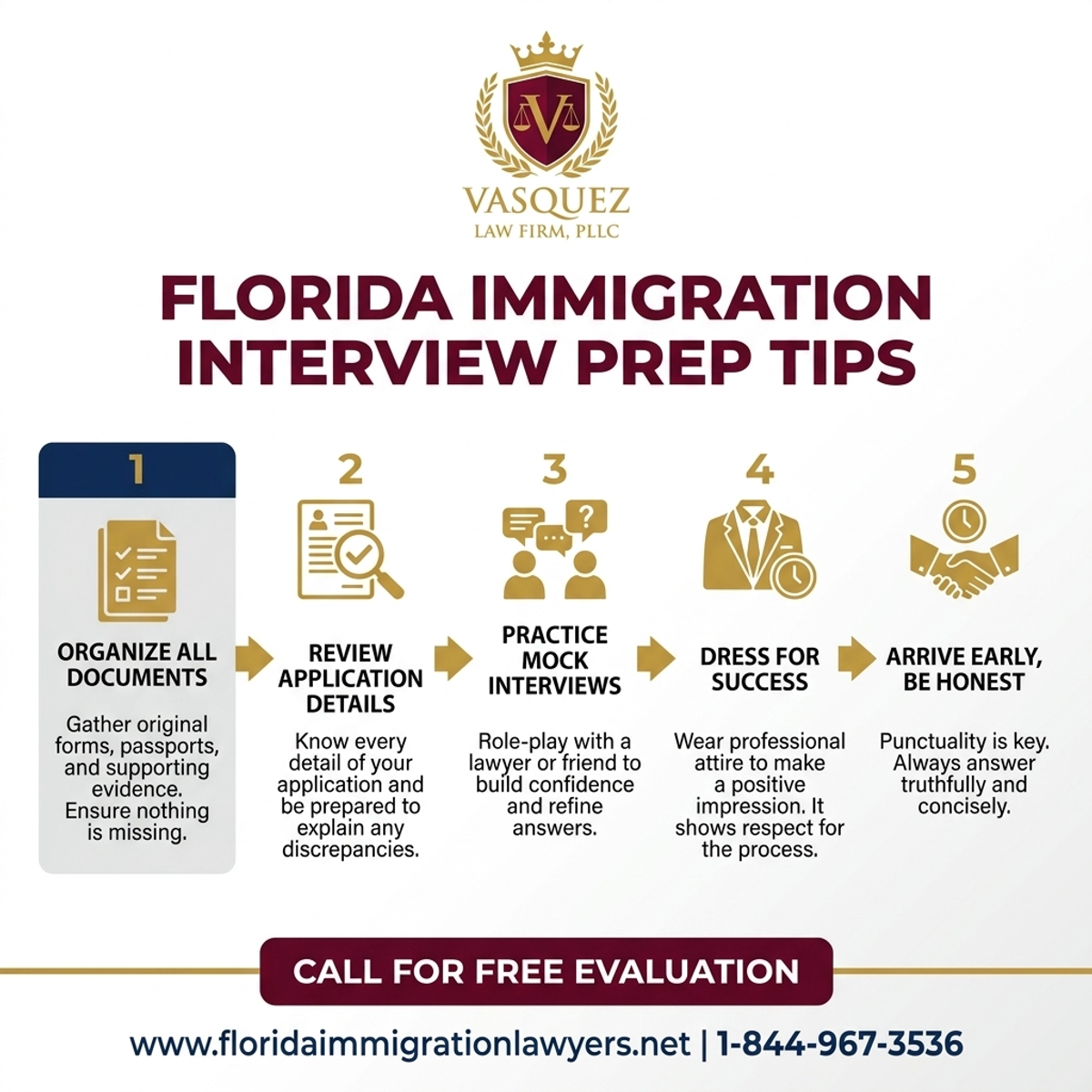 Key Statistics and Data for Consejos para Prepararse para Entrevistas de Inmigración en Florida