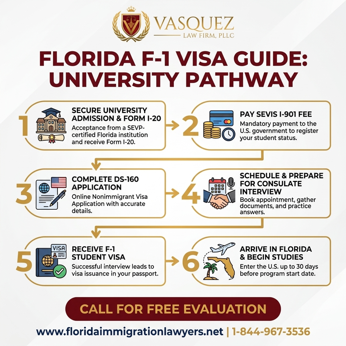 Key Statistics and Data for F-1 Visa Guide for Florida Universities | VLF Florida