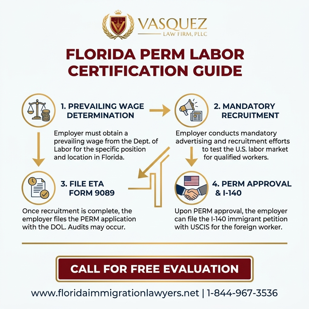 Key Statistics and Data for PERM Labor Certification in Florida: A Guide